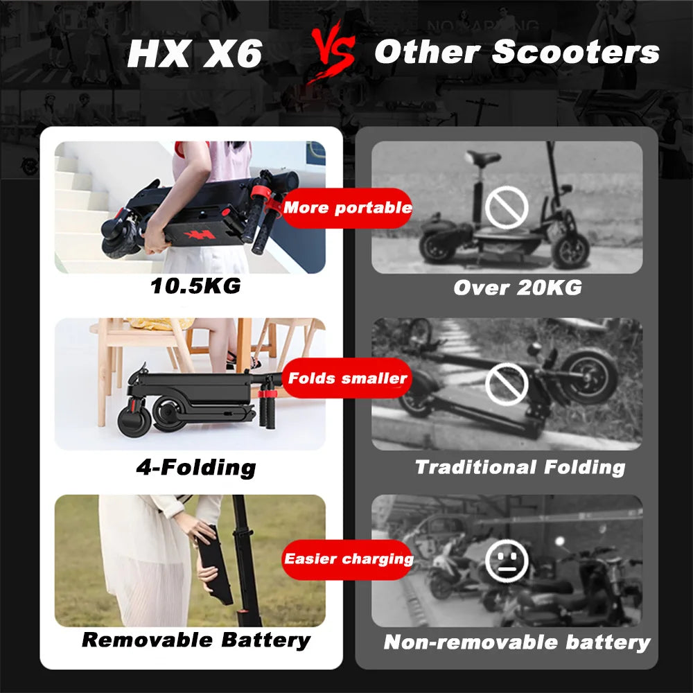 Scooter Eléctrico Plegable HX